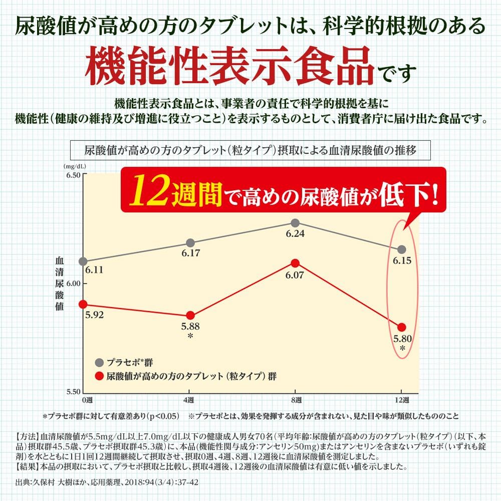 Amazon | 大正製薬 尿酸値が高めの方のタブレット 2袋/60日分 【機能性